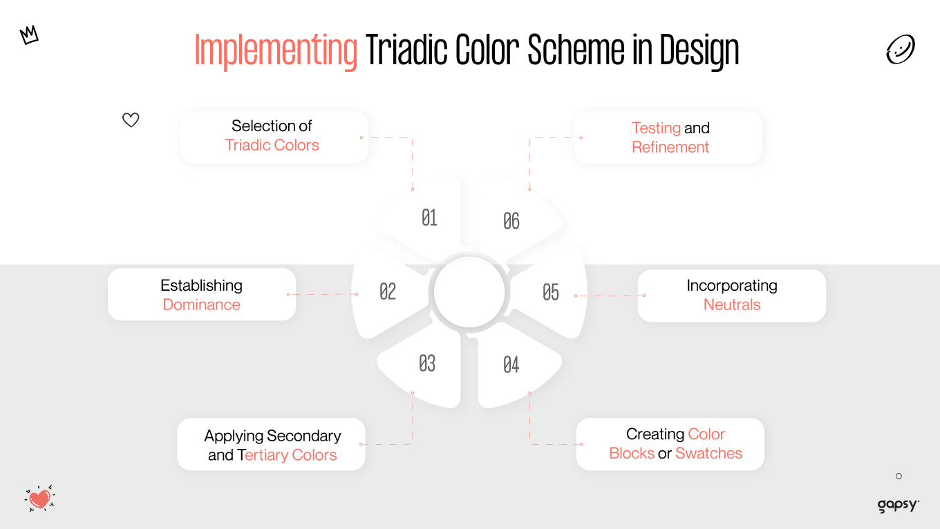 Implementing Triadic Color Scheme in Design