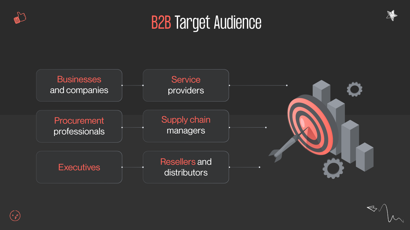 b2b website target audience