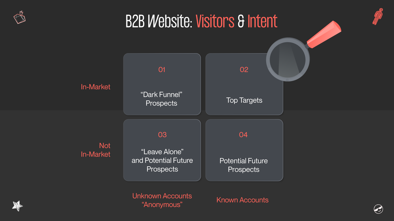 B2B web design purposes