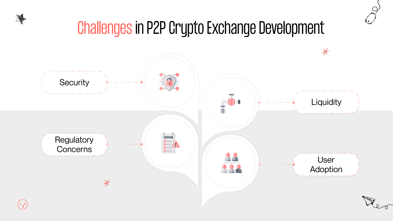 challenges in p2p crypto exchange software development