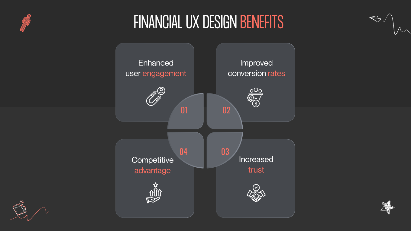 financial UX benefits