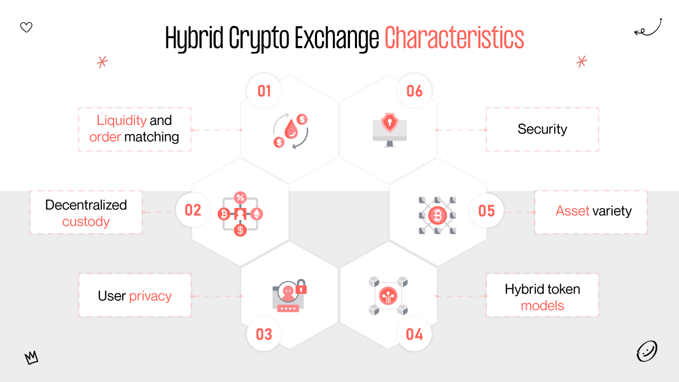 hybrid crypto exchange characteristics