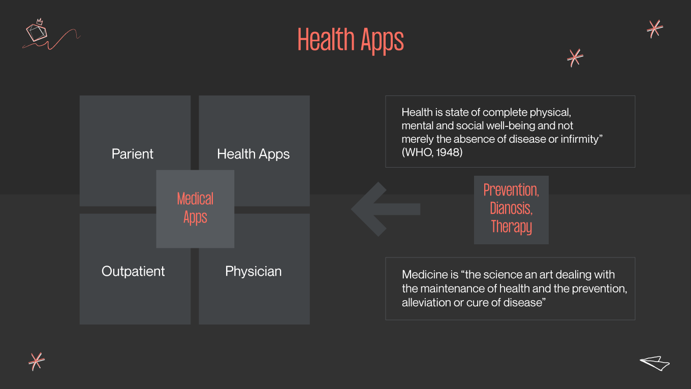 What is healthcare app design