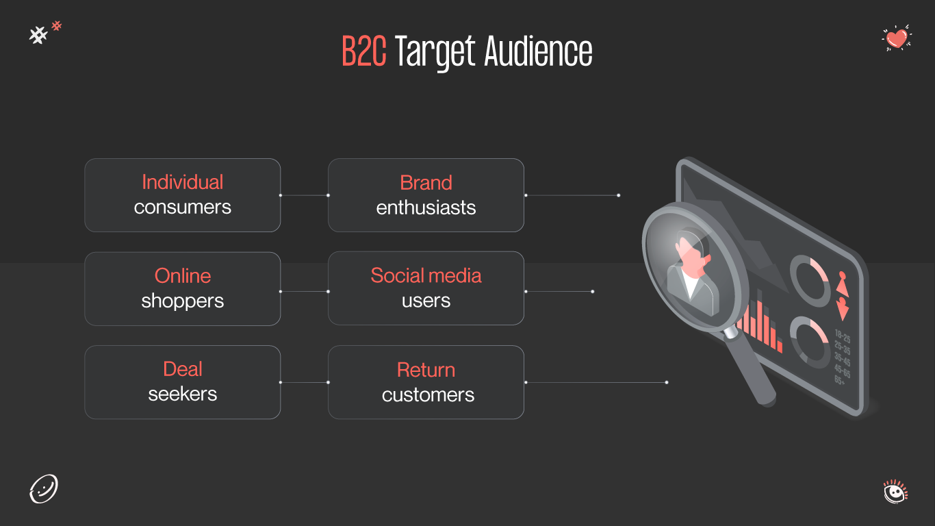 b2c website target audience