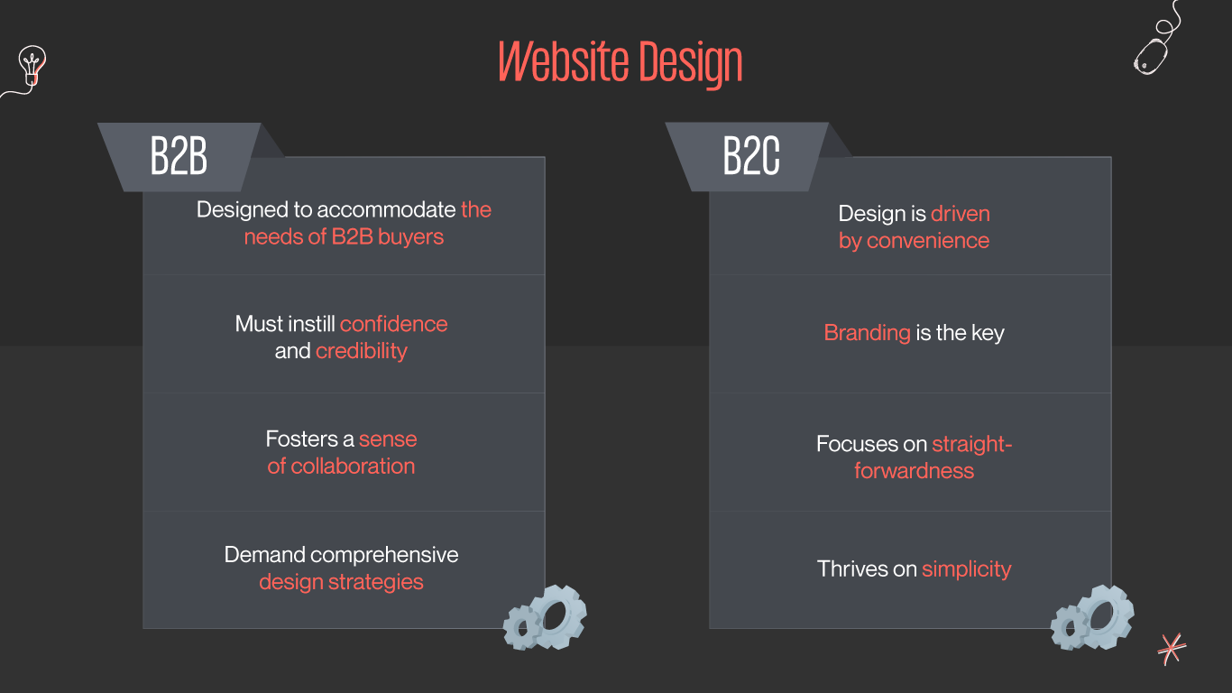 b2b and b2c website design