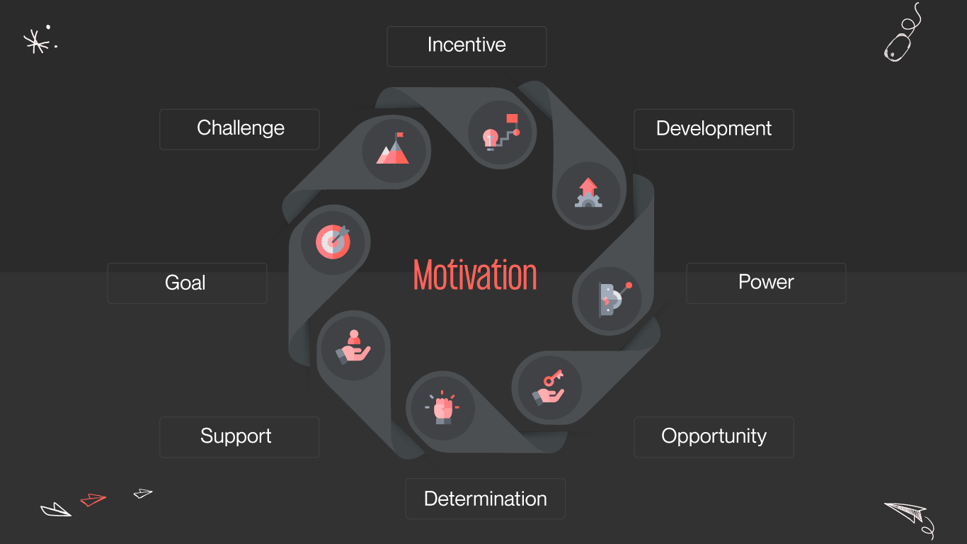 motivation in design team management