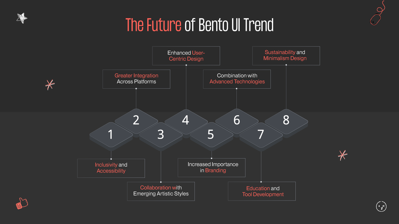 The future of Bento UI design