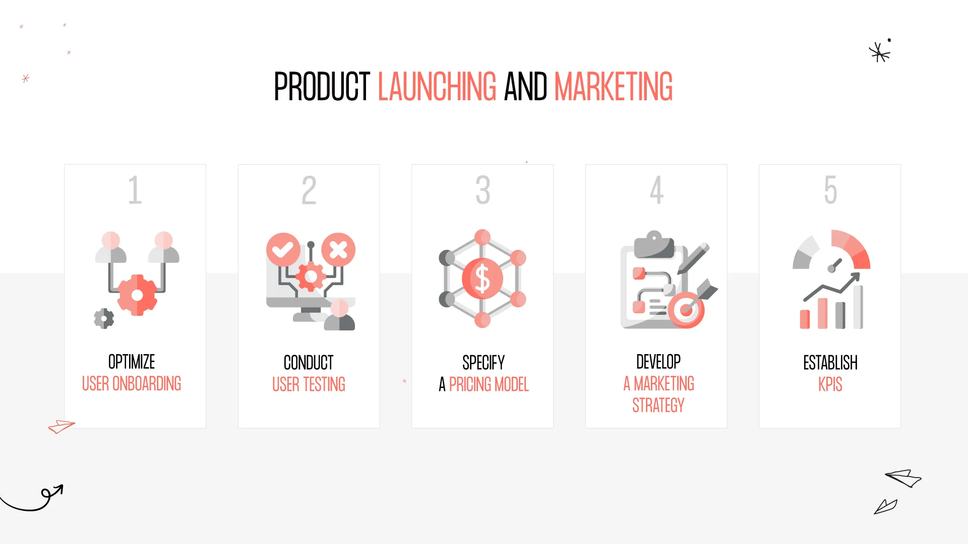 product launching and marketing
