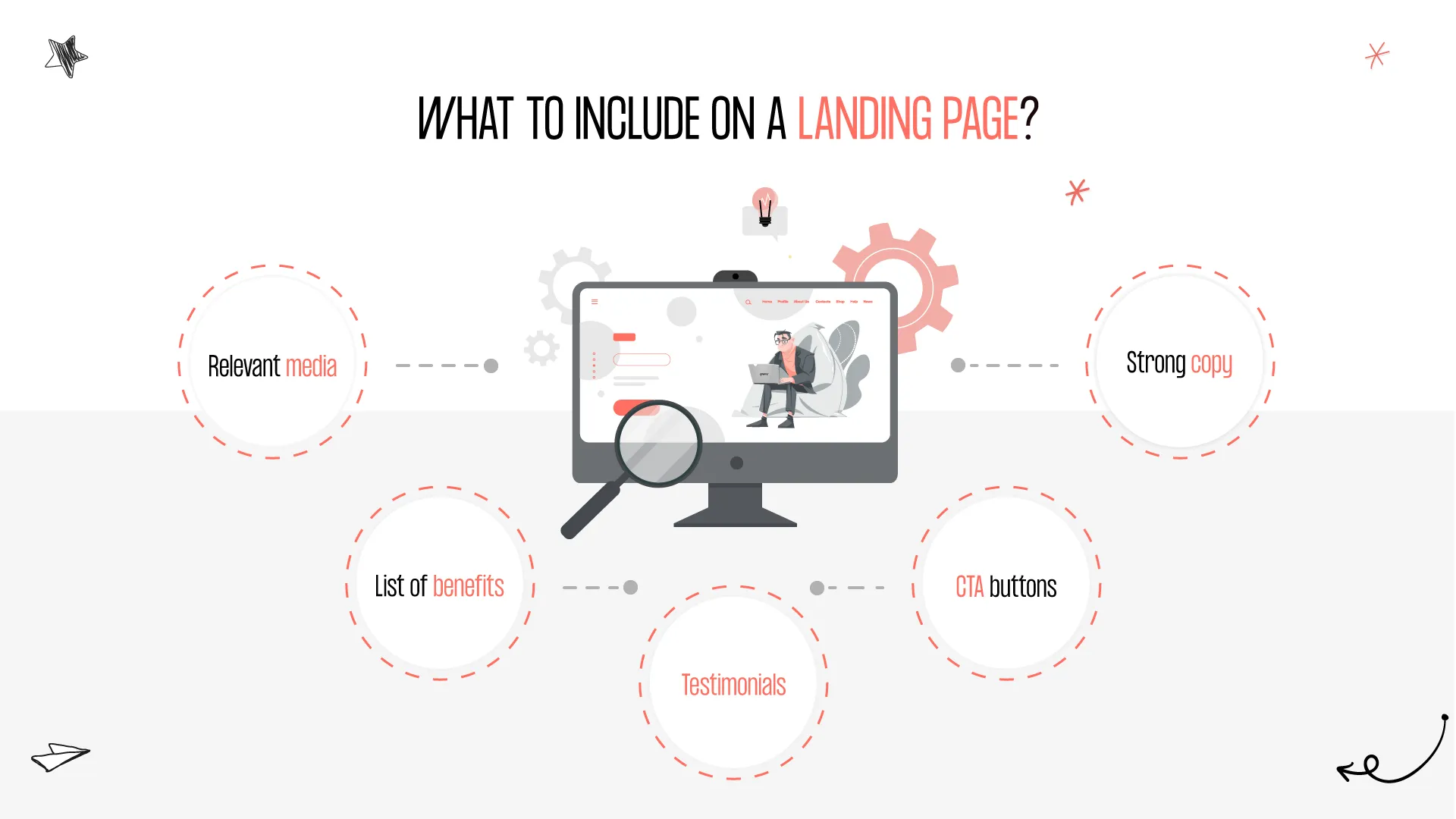 what to include on a landing page