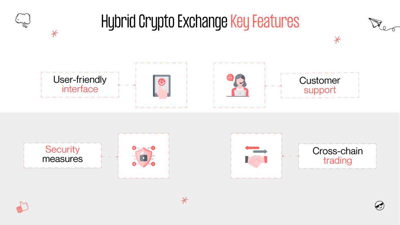 hybrid crypto exchange key features