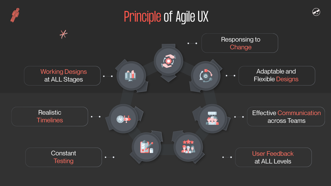 Principles of Agile UX