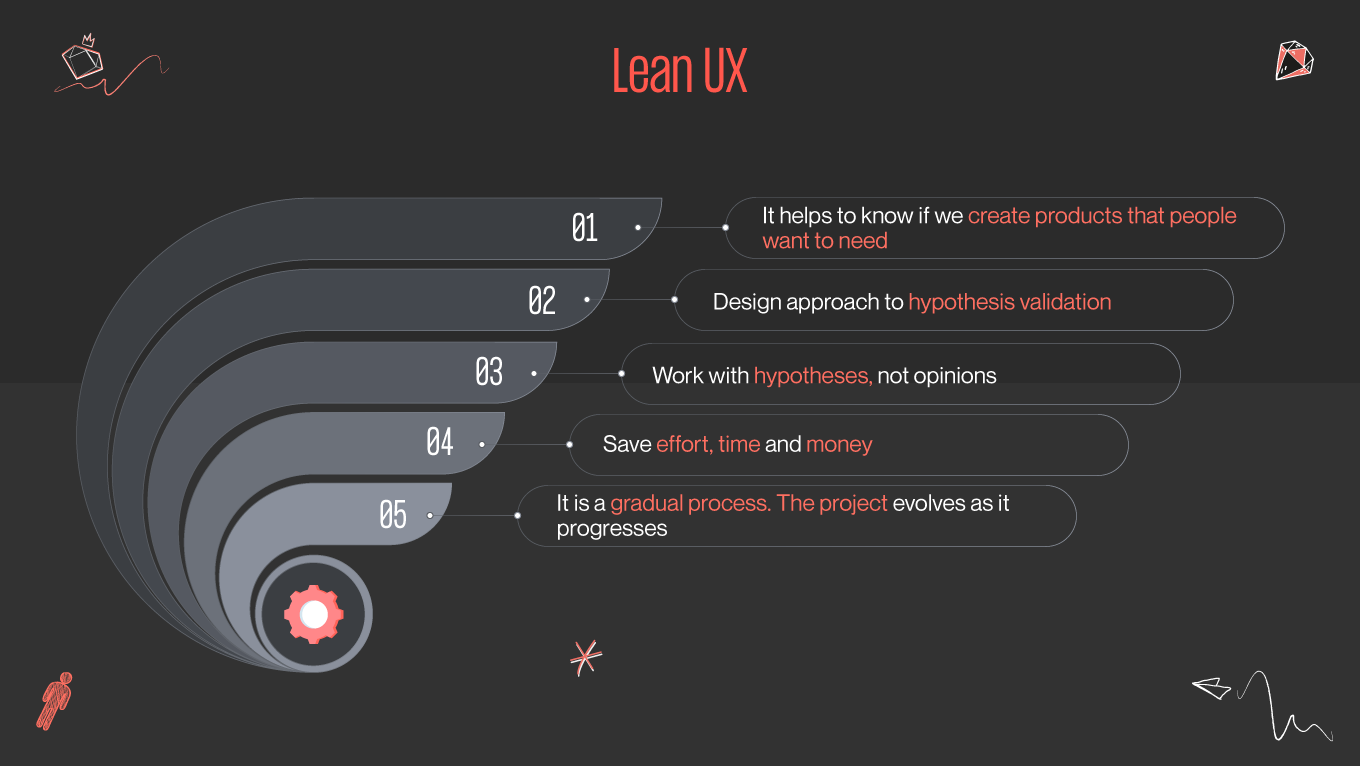 Lean UX Principles