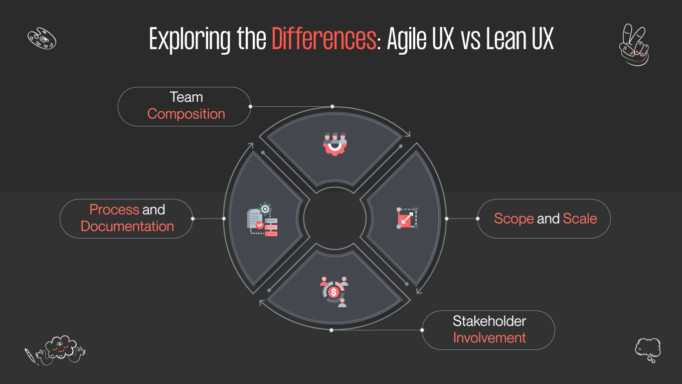 Main differences between lean and agile