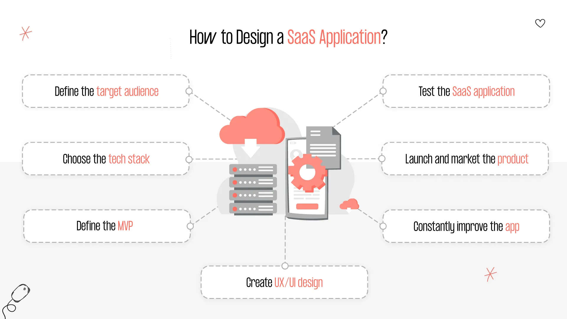 how to design a saas application 