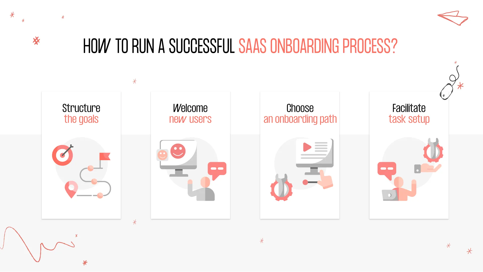 how to run a successful saas onboarding process