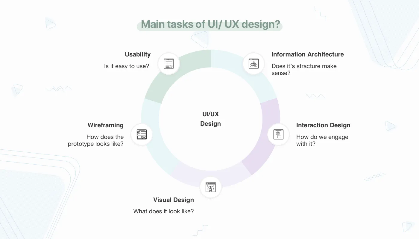 UI UX design in general