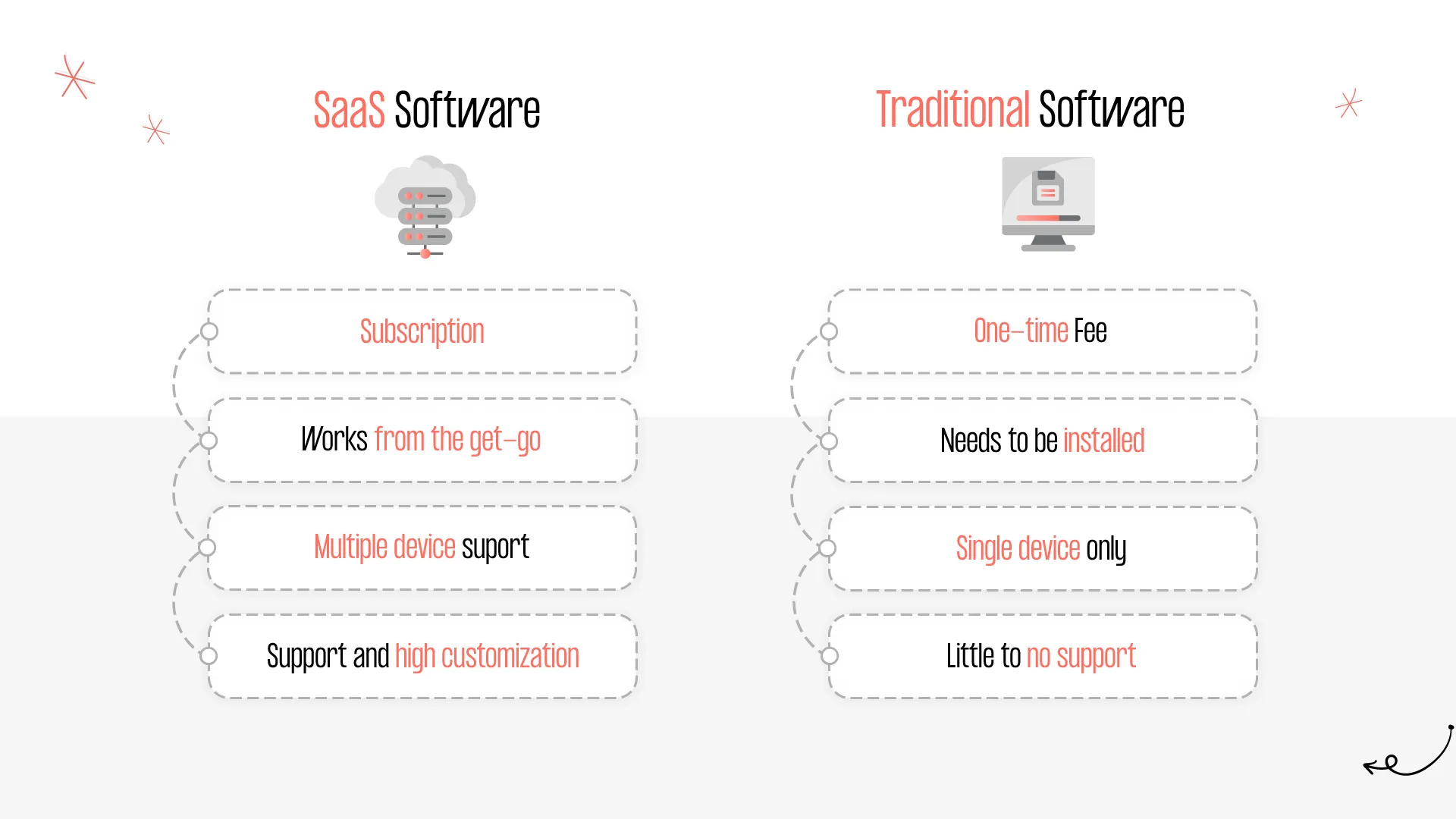 difference between saas software and traditional software