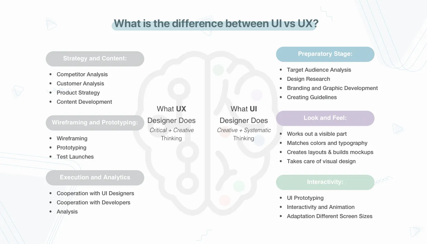 difference between ui design and ux design