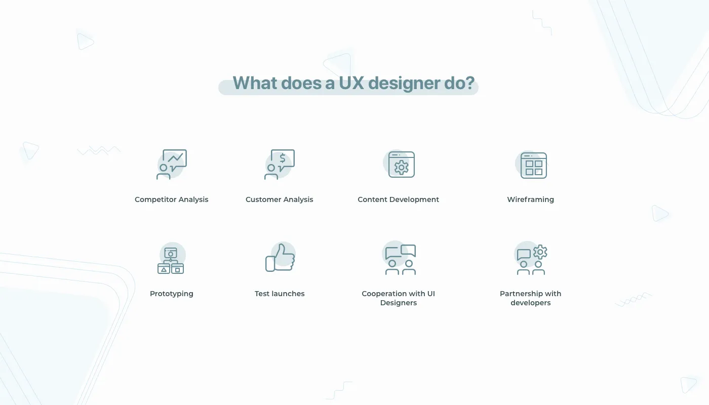 what does a ux designer do