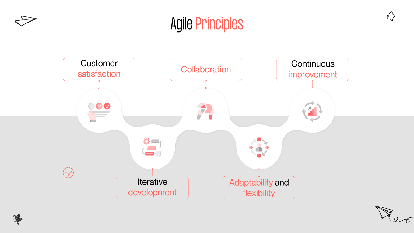 agile design principles