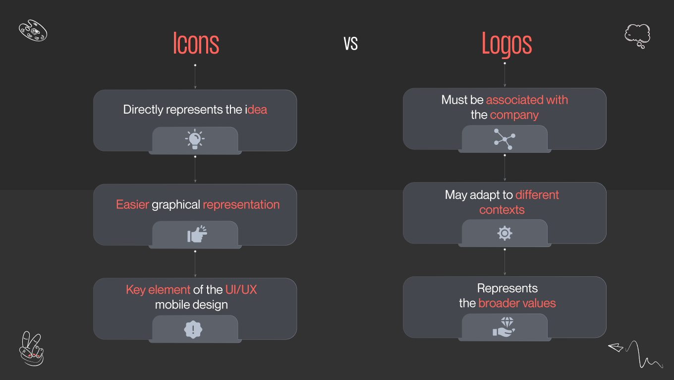 icons vs. logos