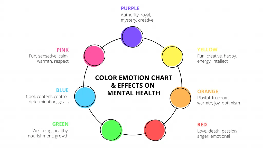 color selection design a healthcare app