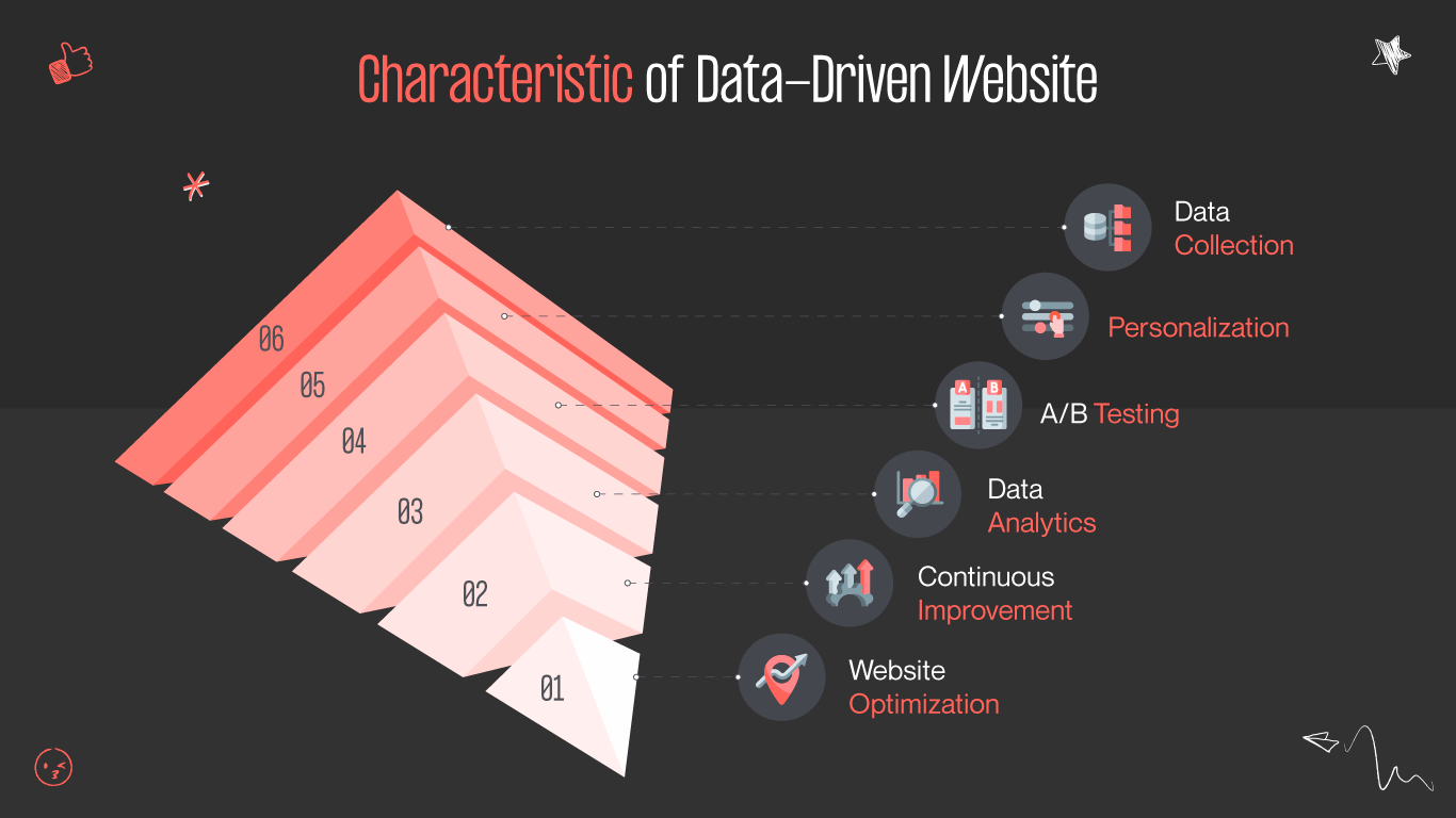 data-driven web design characteristics