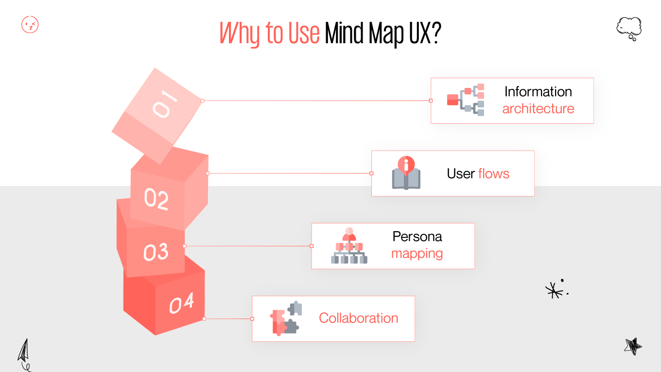 why to use mind map ux