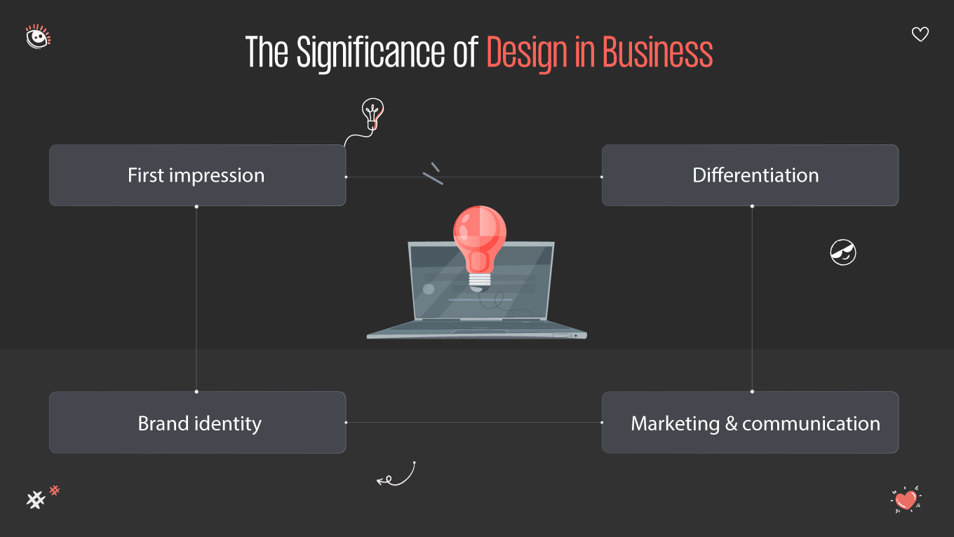 the importance of design in business