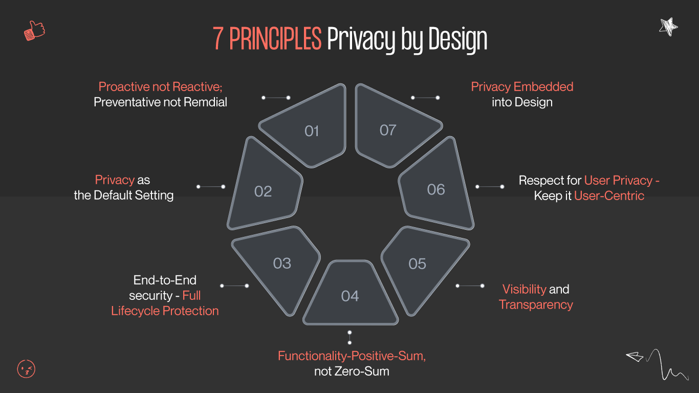 privacy by design principles