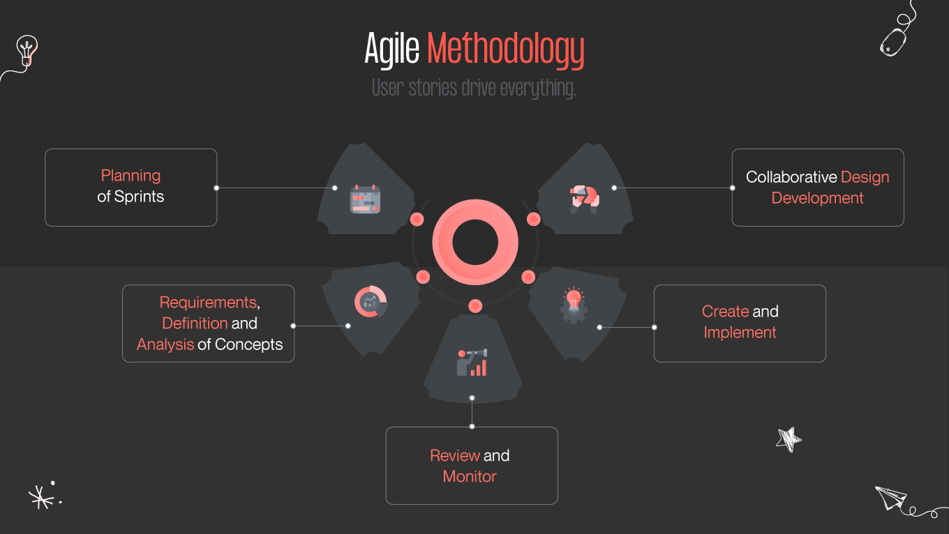 Agile Web Design