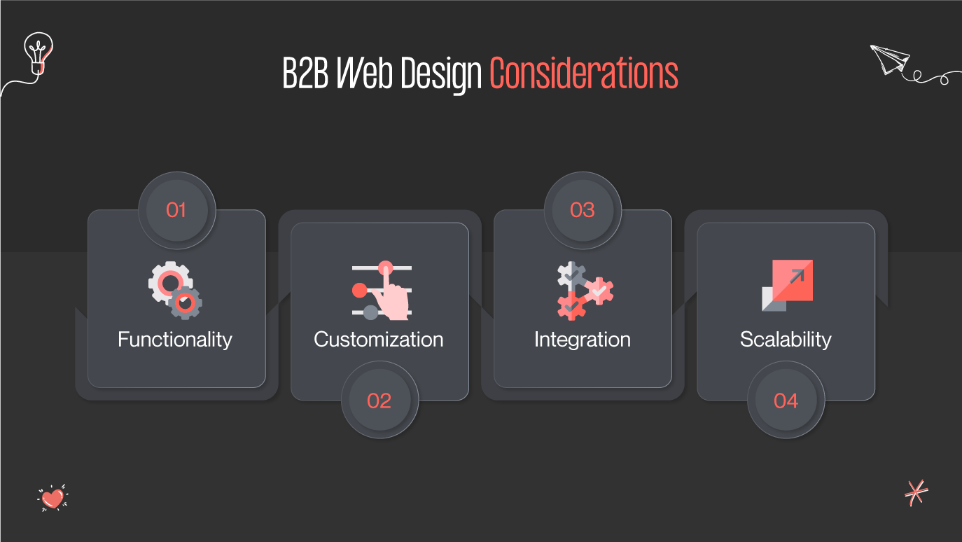 b2b web design considerations