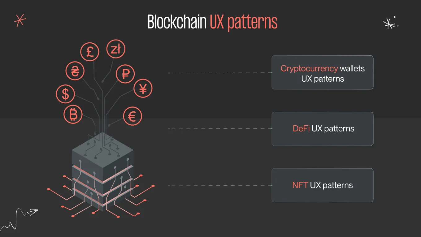 patterns in blockchain UX