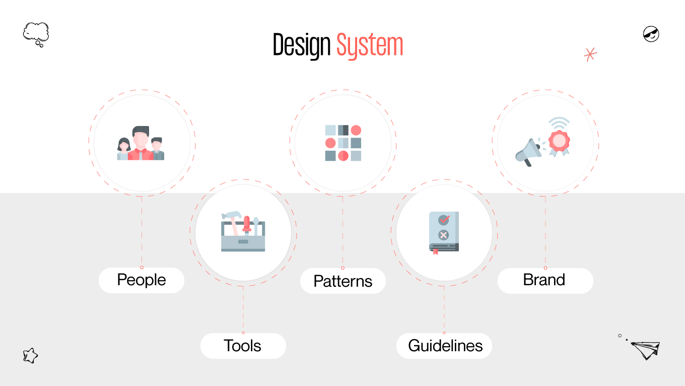 what is a design system?