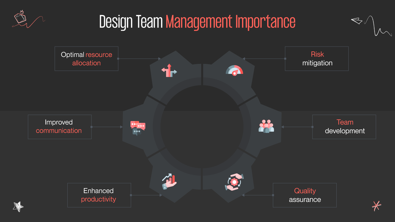 design team management importance