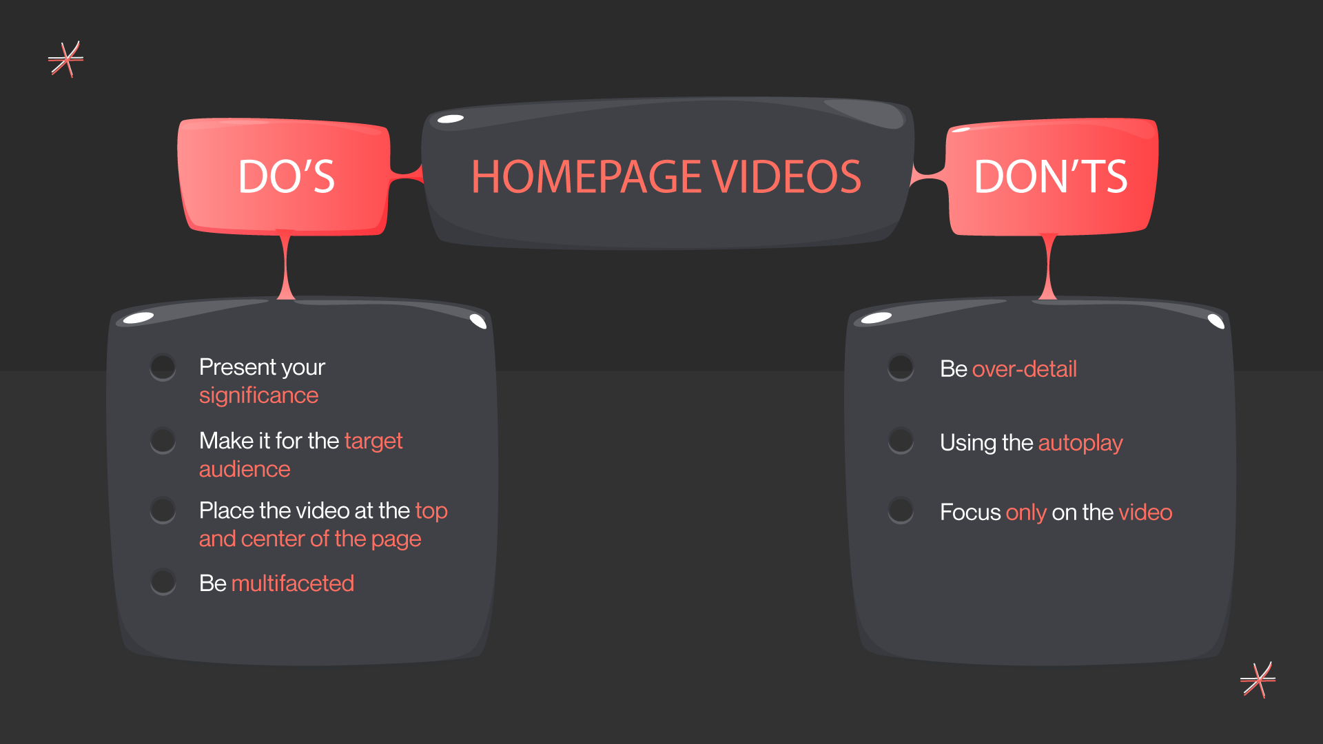 Do’s and dont’s of homepage videos