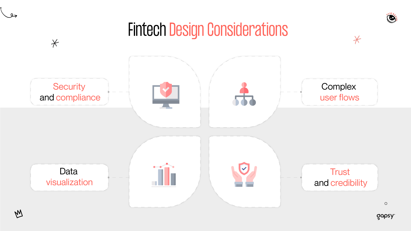fintech design considerations