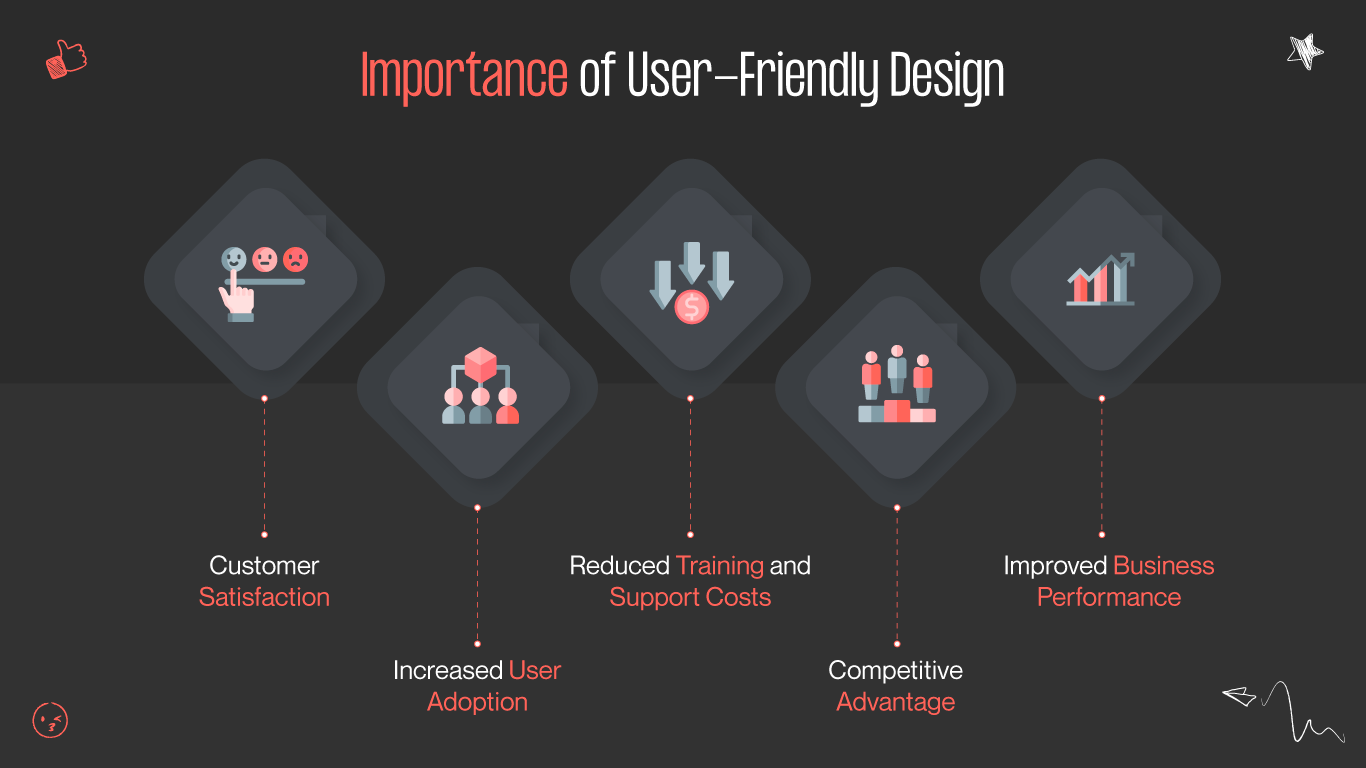 Importance of user friendly design