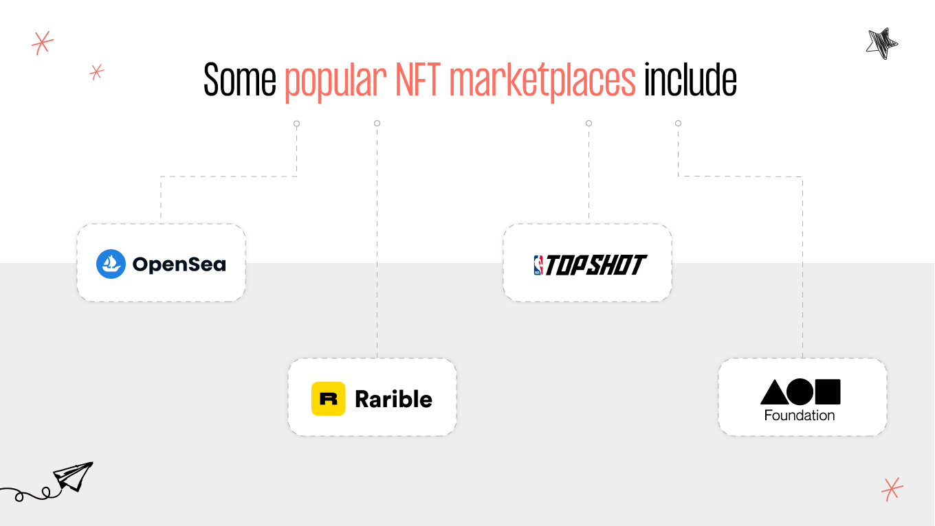 Popular NFT marketplaces