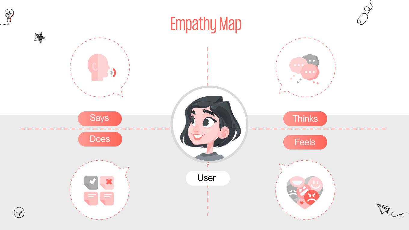 Empathy Map UX