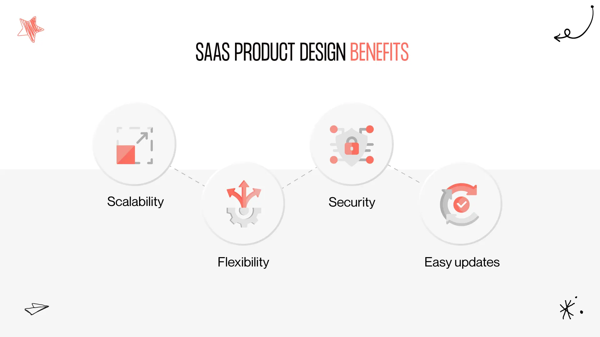 SaaS platform design benefits