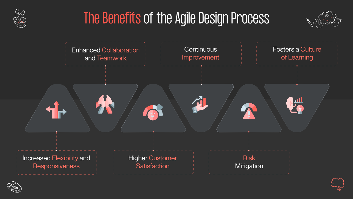 Benefits of Agile Design Process
