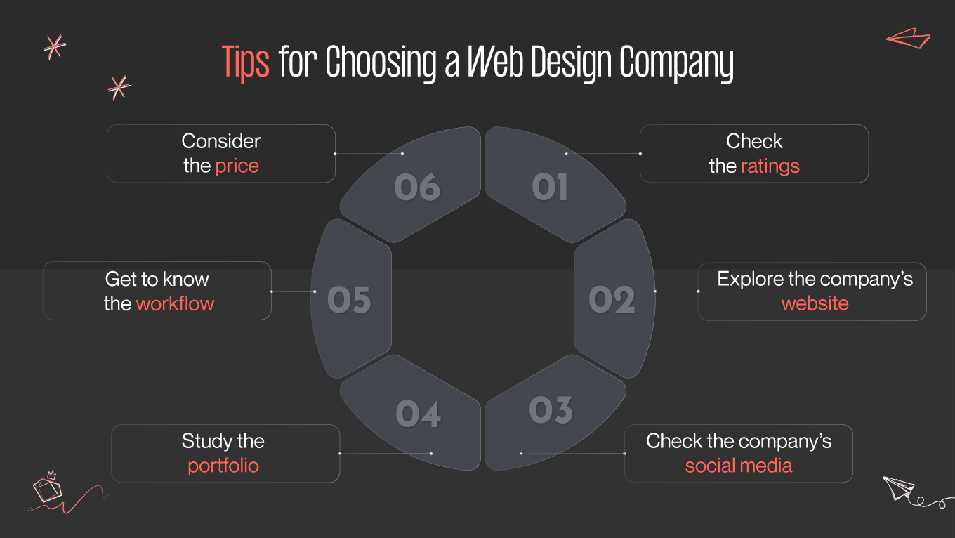 choosing a web design company