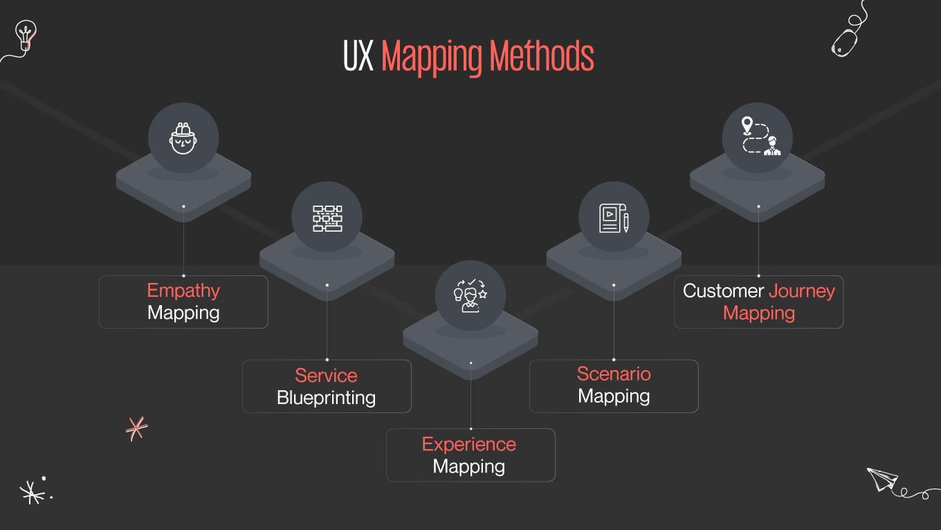 What Is UX Mapping in Design?