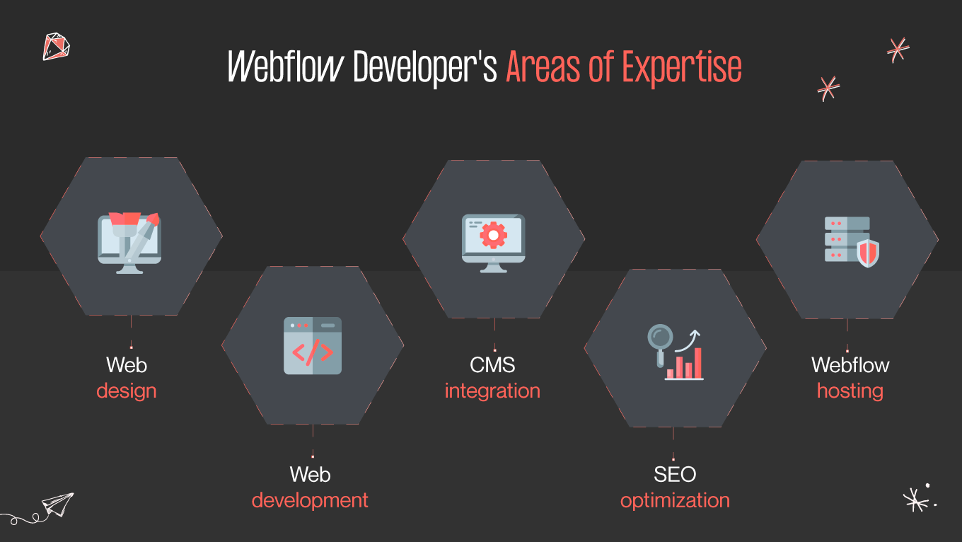 webflow developer’s areas of expertise