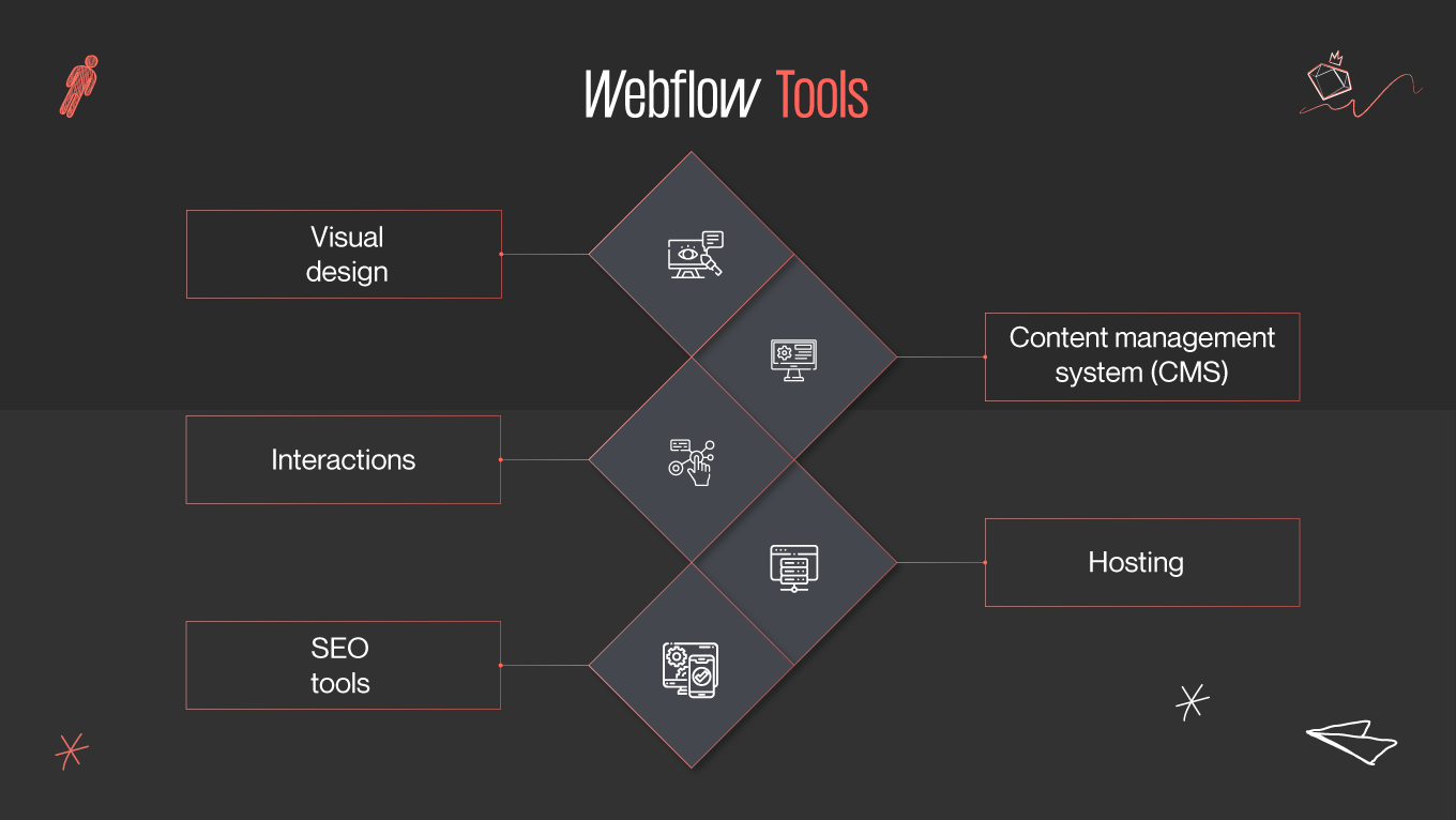essential webflow tools