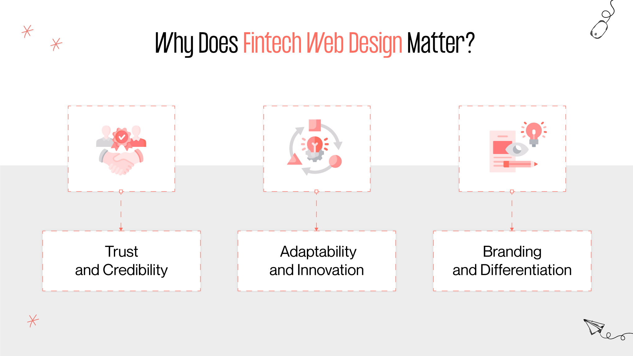 why does fintech web design matter