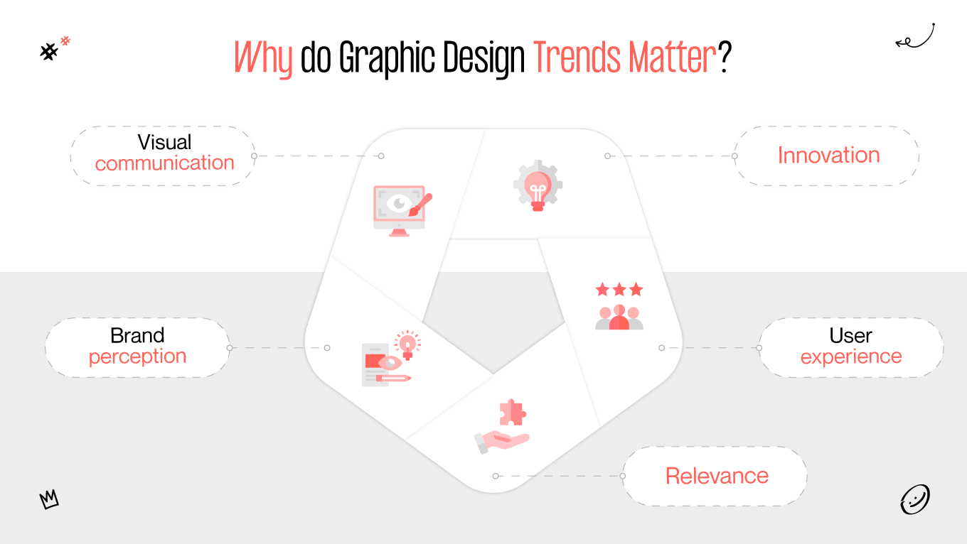 graphic trends importance
