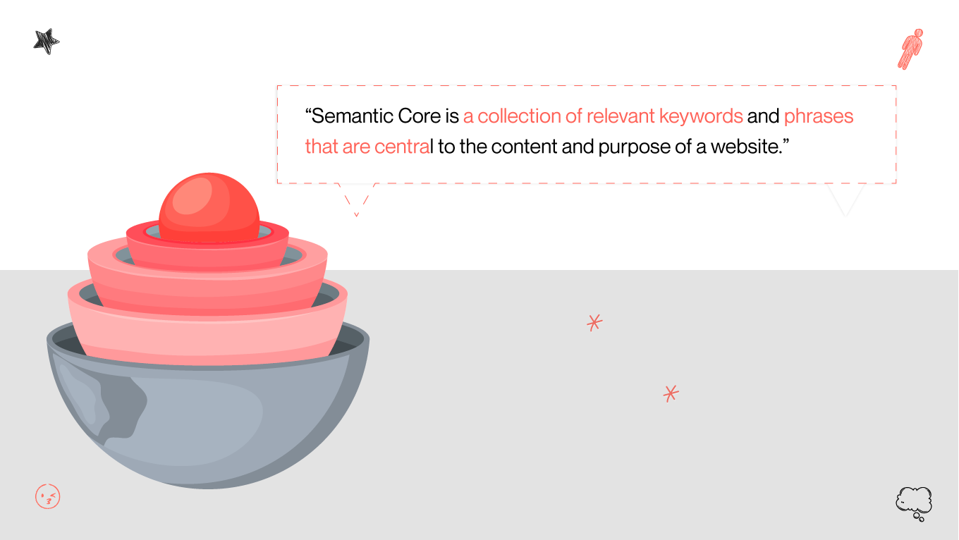 semantic core explanation