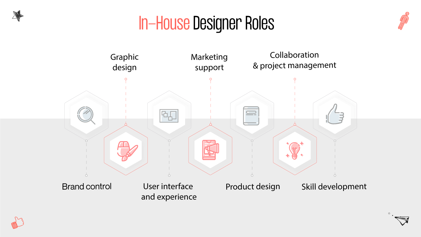 in-house designer roles